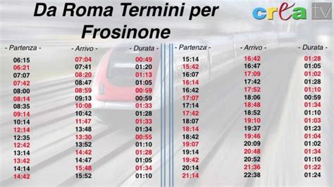 Treni da Cassino a Roma Termini 